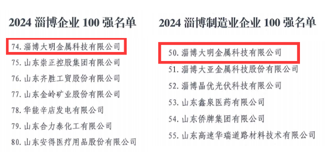 淄博大明喜获“市双百强”荣誉称号